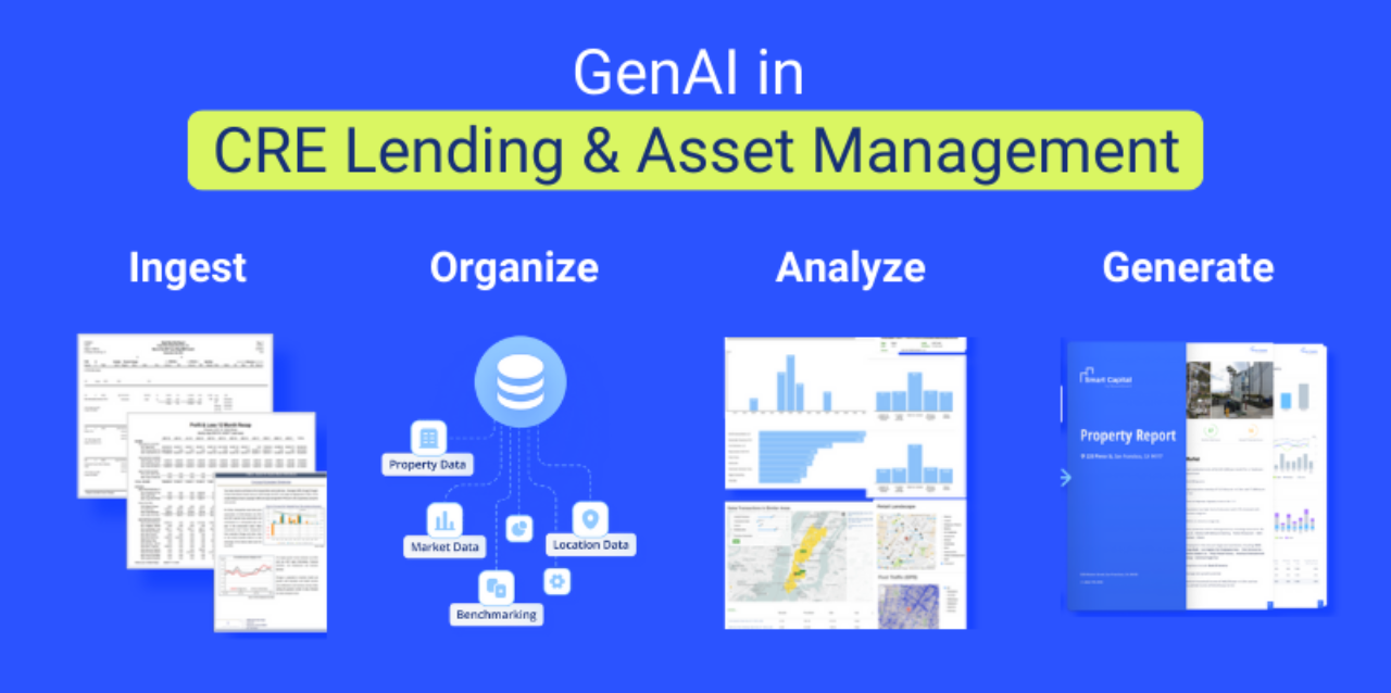 AI powered CRE platform