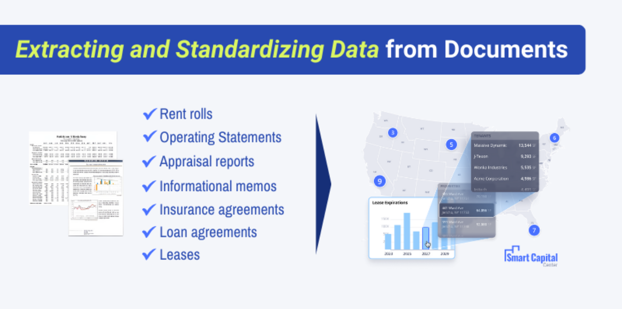 AI powered CRE platform