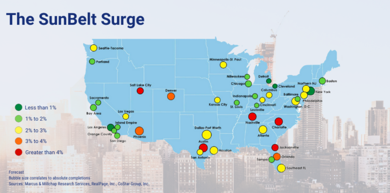 CRE investment analysis