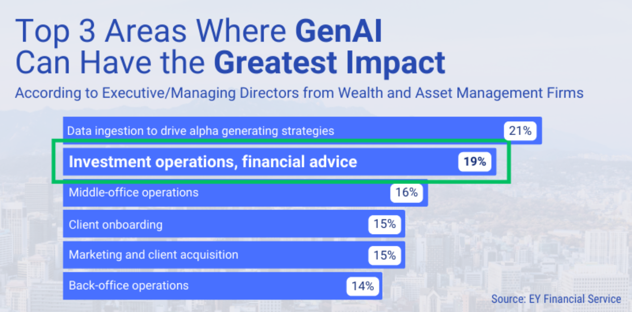 AI underwriting software