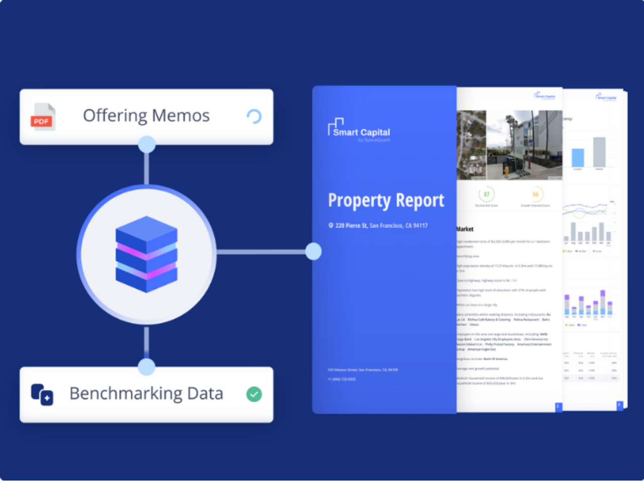 AI powered CRE platform 