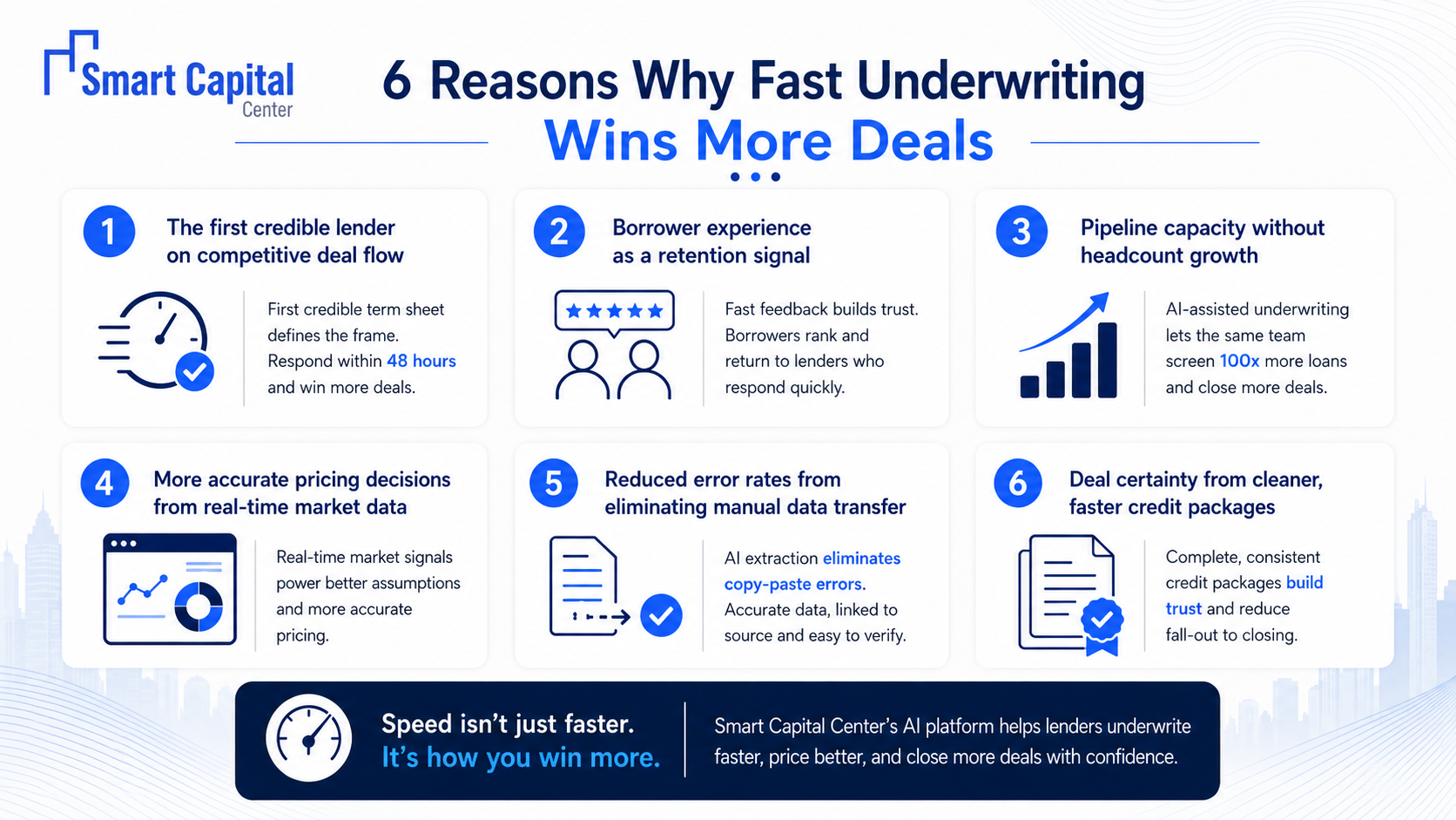 Fast Underwriting Wins More Deals