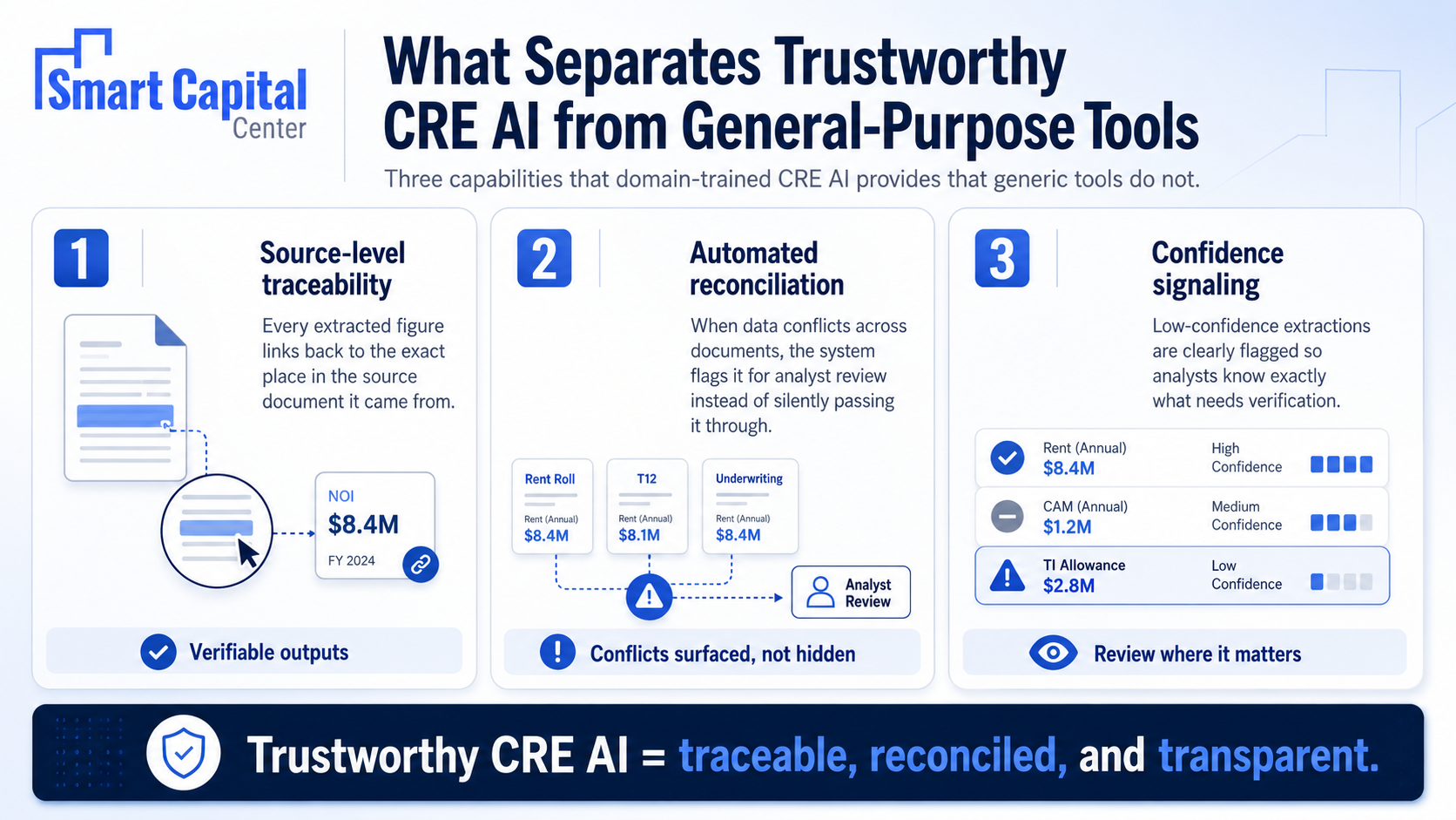 What Separates Trustworthy CRE AI from Generic Tools