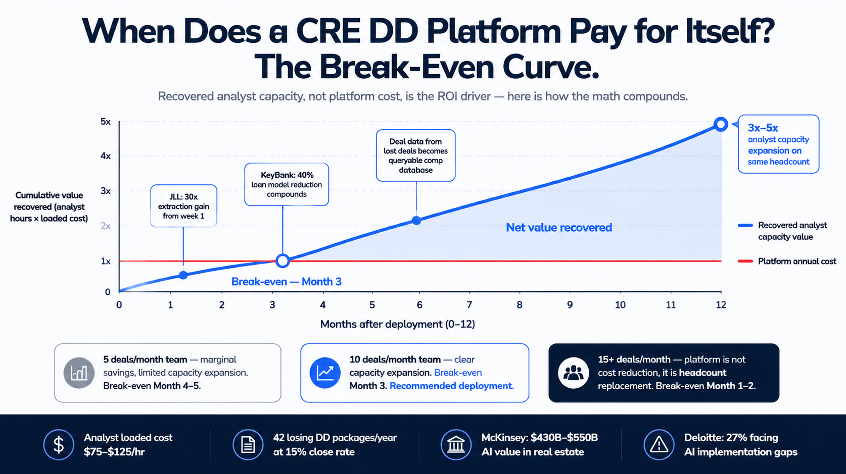 CRE DD Platform Infographic
