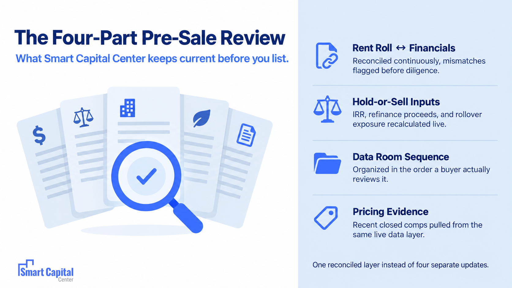 four part pre-sale property review