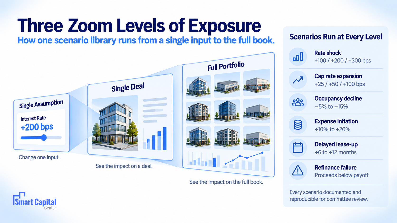 CRE capital planning infographics
