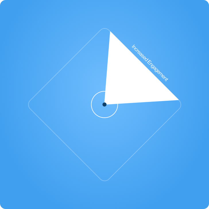 White triangle labeled "Increased Engagement" on a blue background with a central dot.