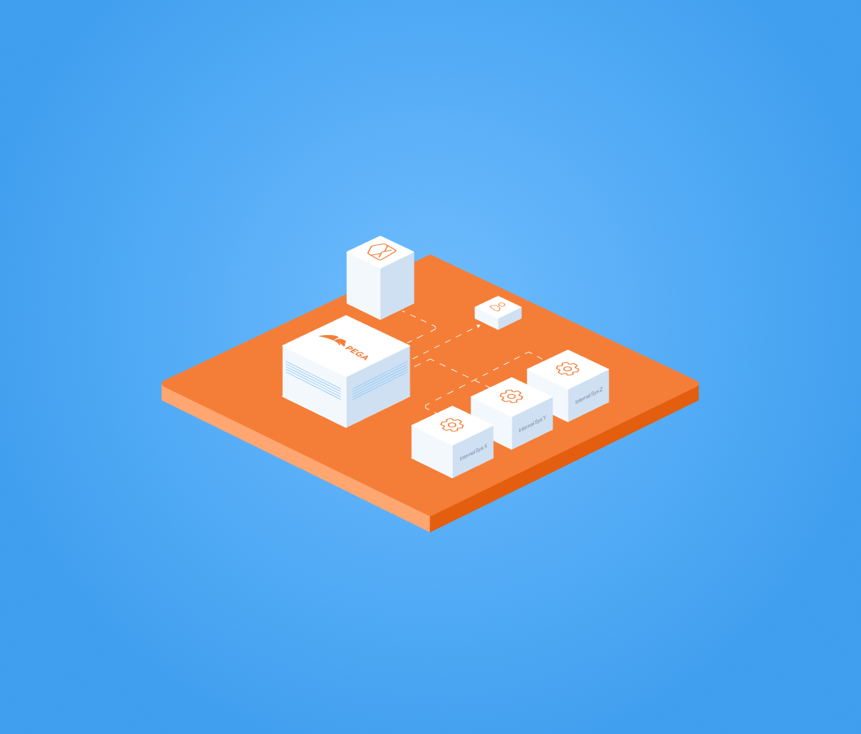 Diagram of interconnected software components on an orange platform against a blue background.
