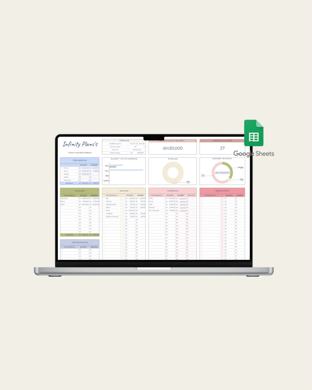 Digitalni Planer Budžetiranja