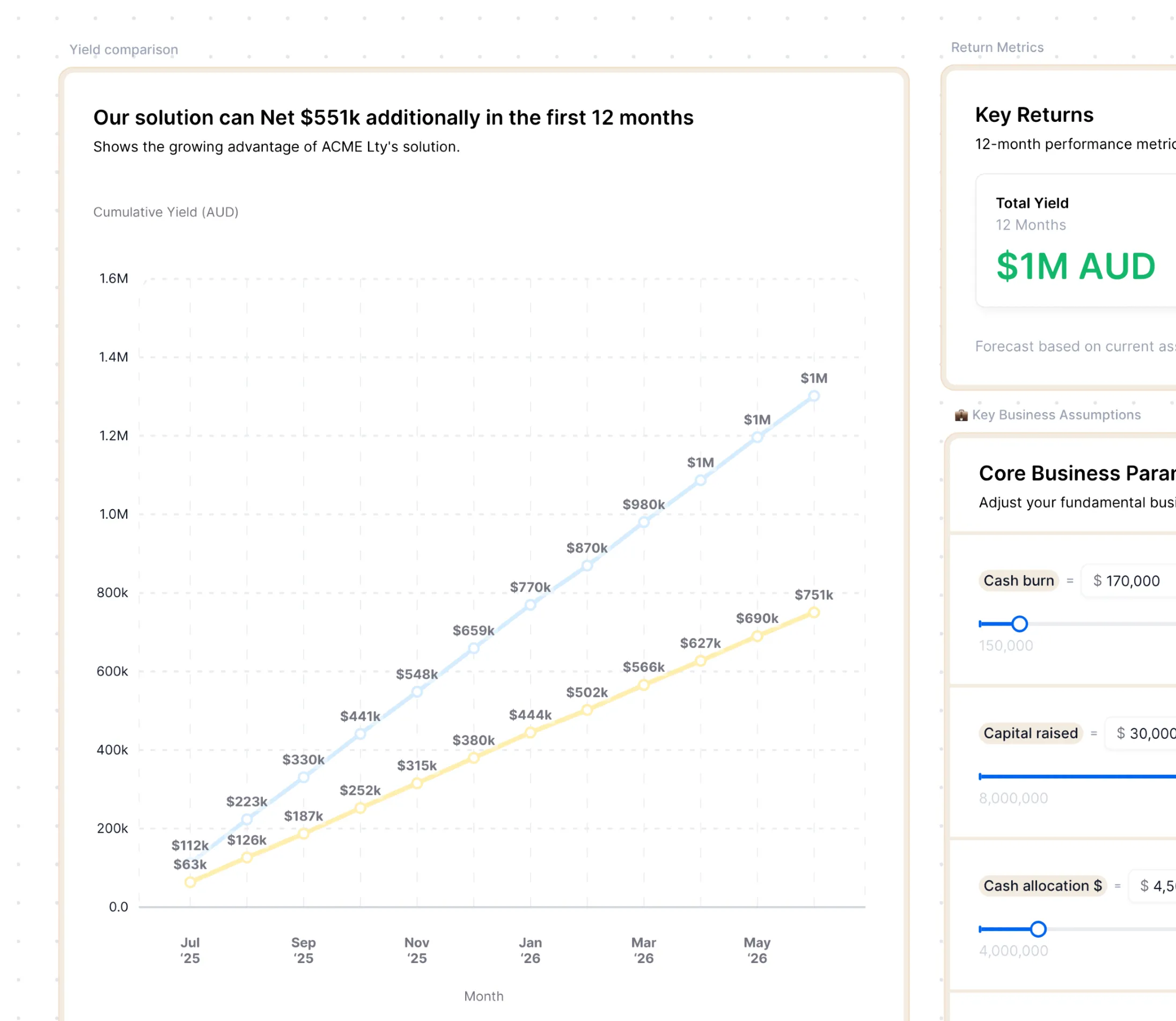 A screenshot of a company's financial dashboard.