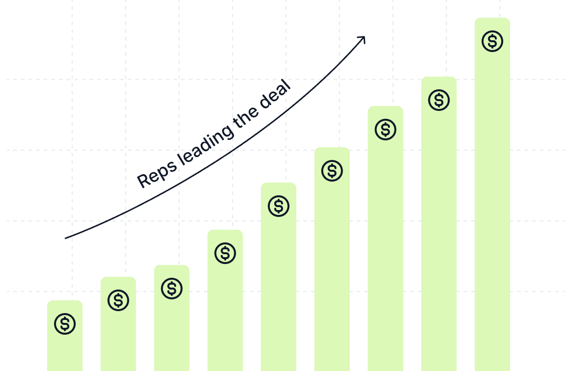 A bar chart showing the number of people in each region.