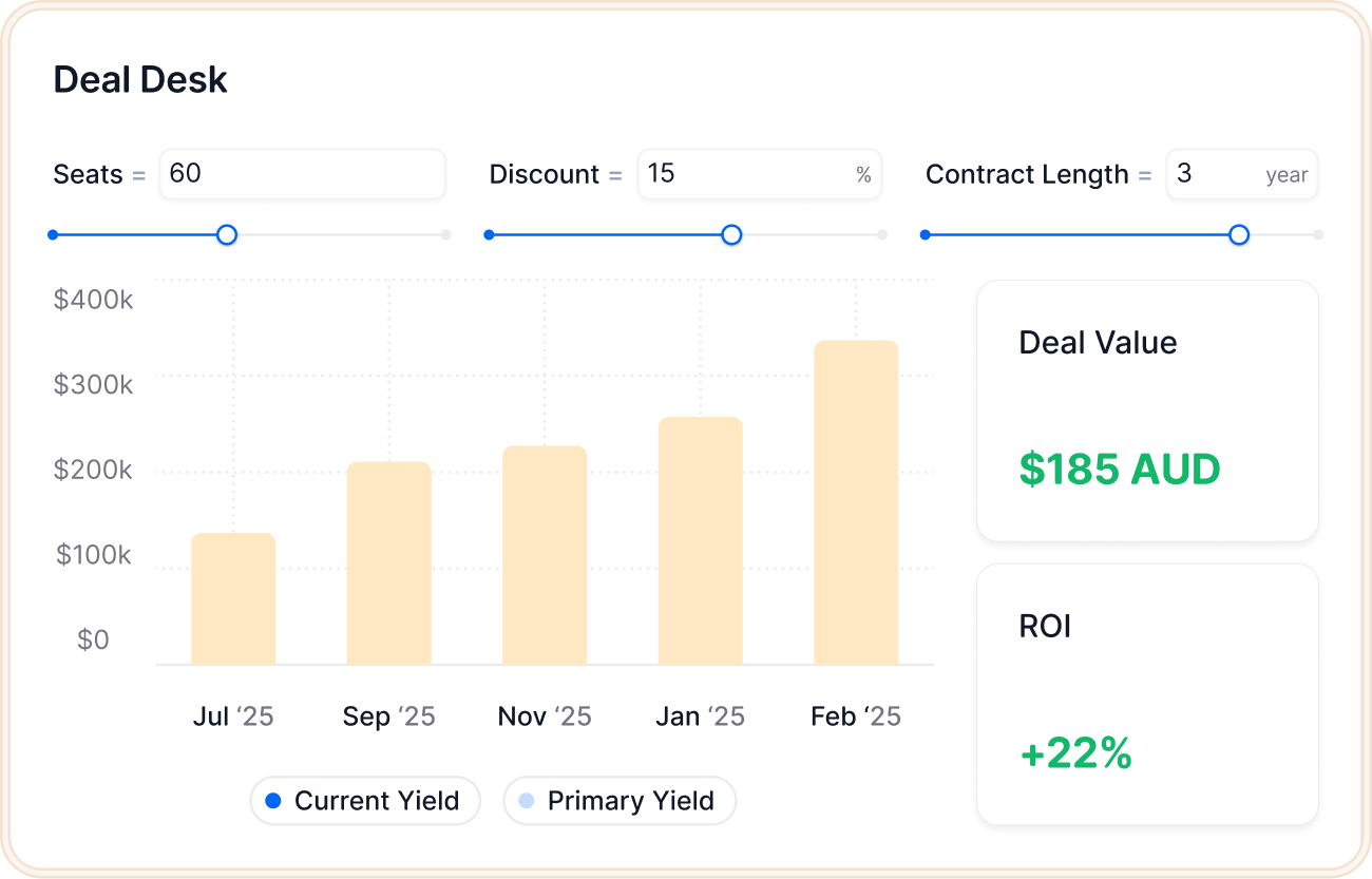 The dashboard of a mobile device showing a deal desk.