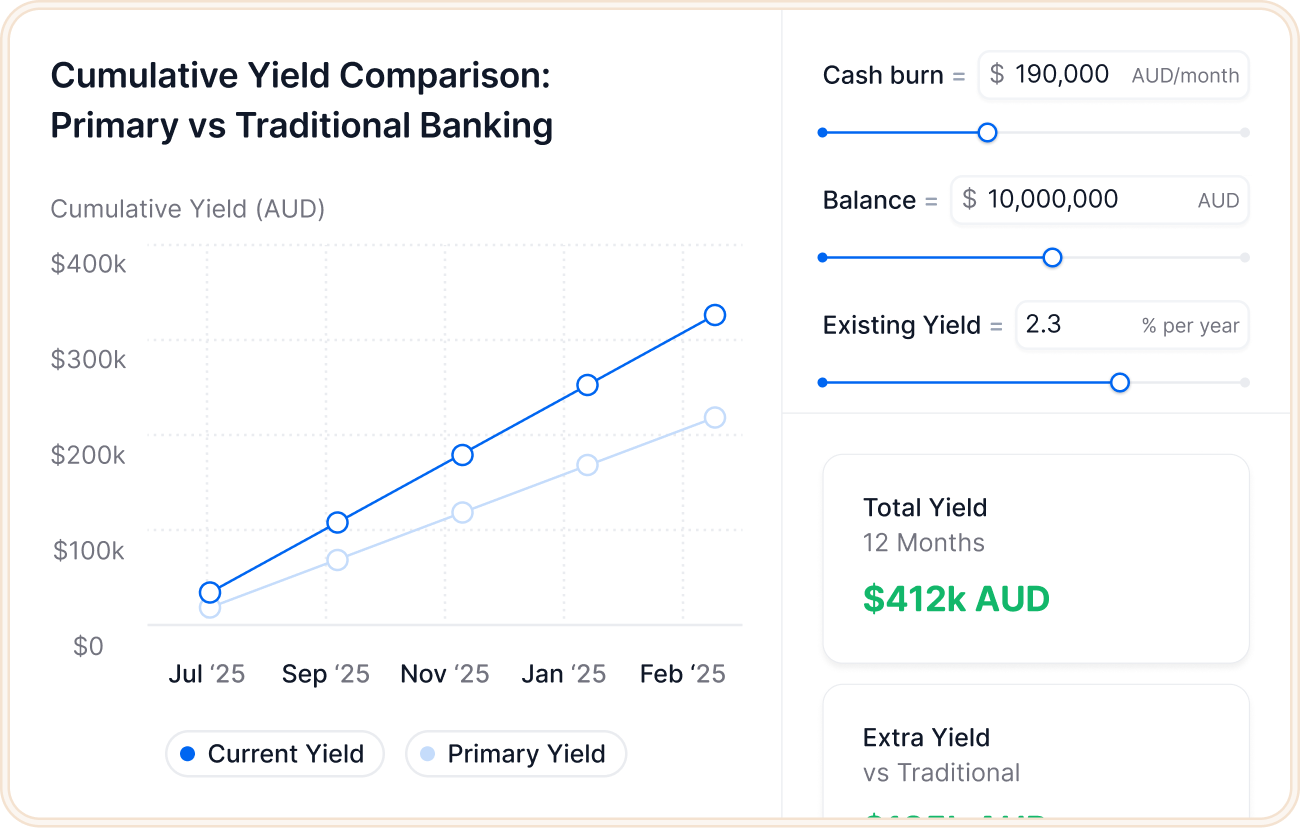 A screenshot of a cell phone with a graph on it.