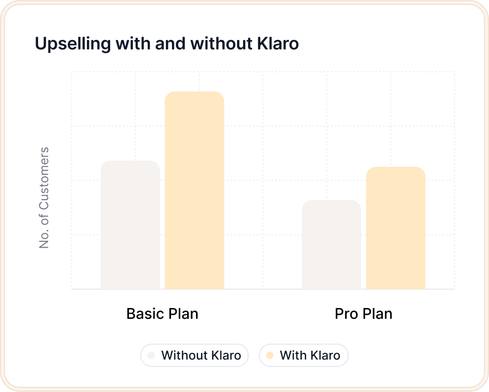 A bar chart showing the steps to a successful business plan.
