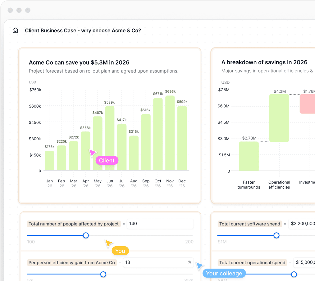 A screenshot of a dashboard showing the cost of a business.