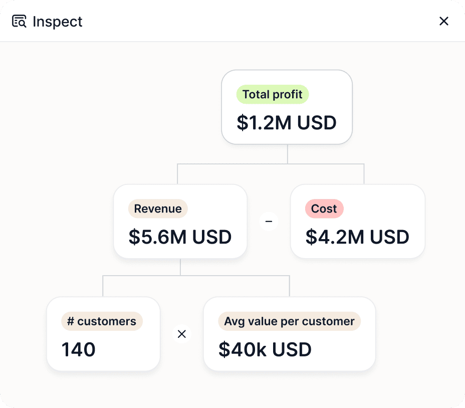 Stotles Open Tenders