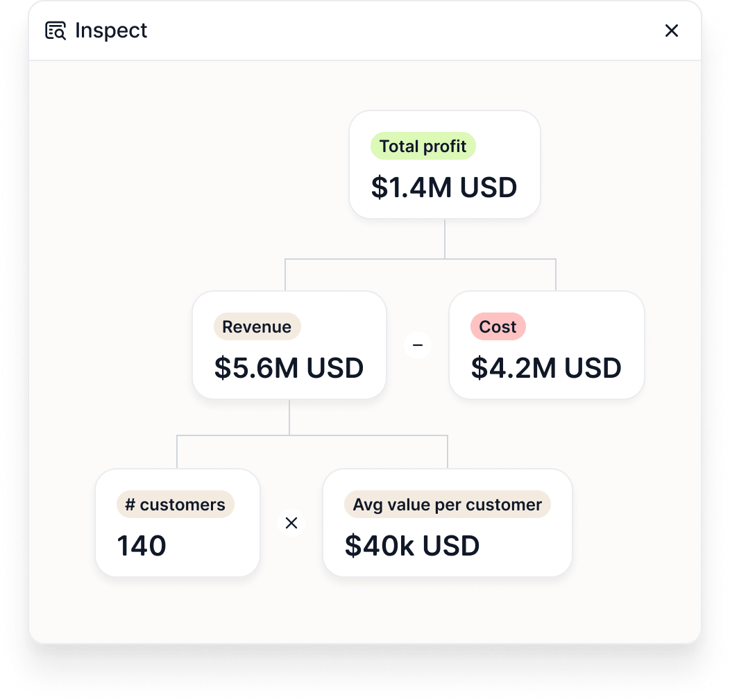 Stotles Open Tenders