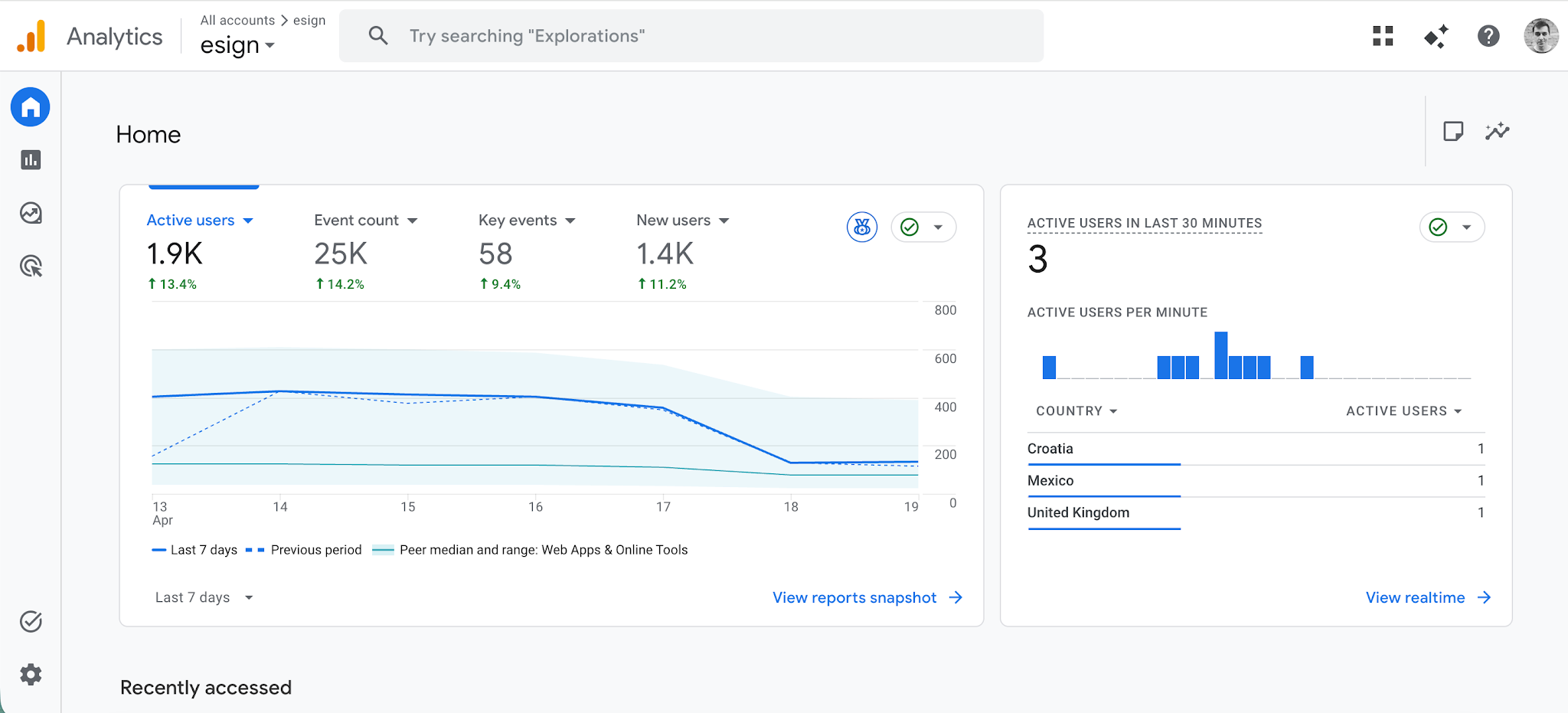 ecommerce analytics tool - google analytics 4