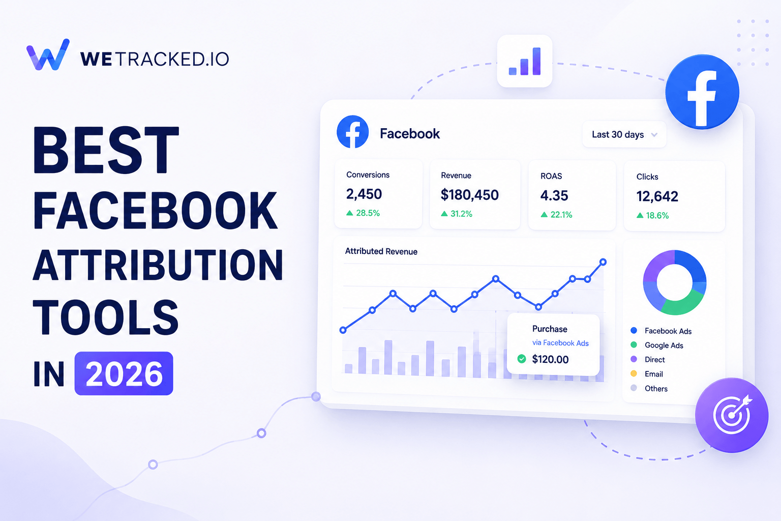 8 Best Facebook Attribution Tools in 2026