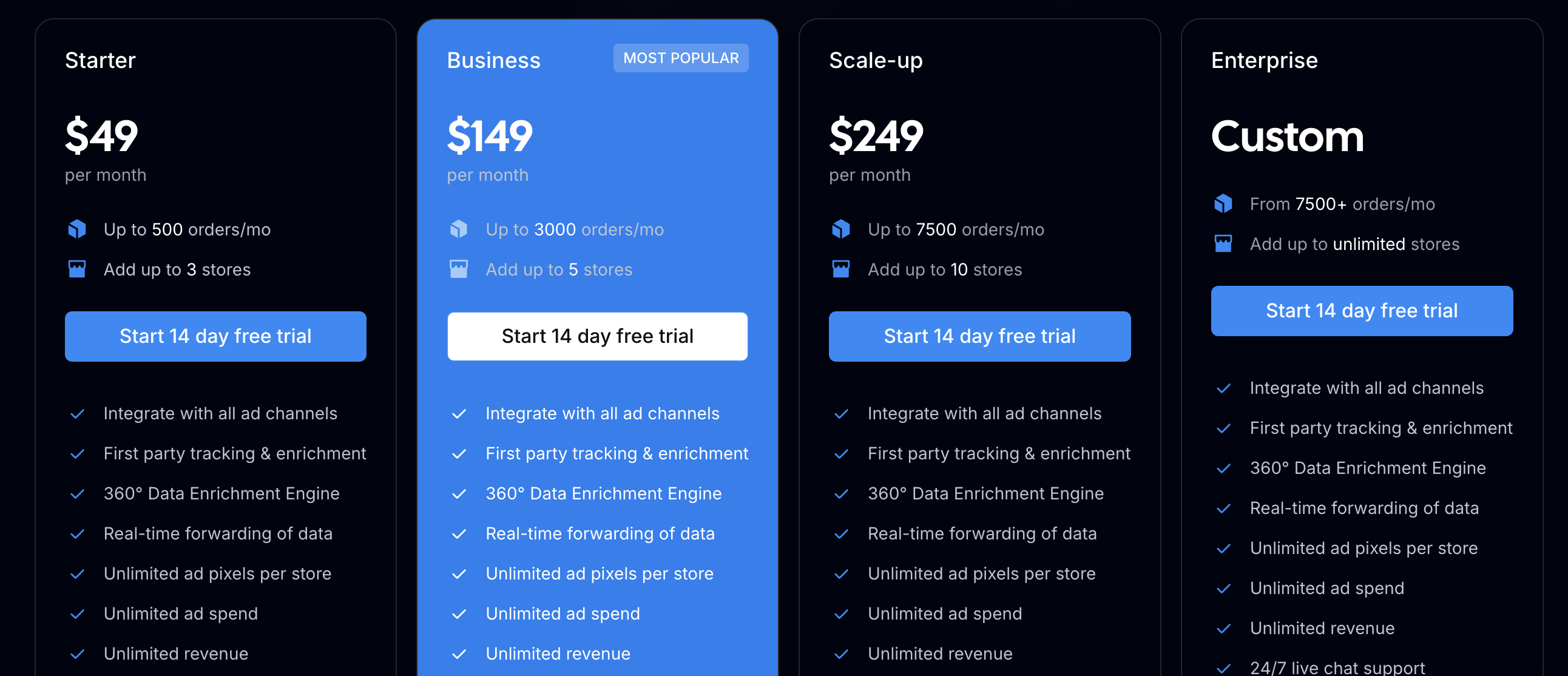 wetracked.io pricing