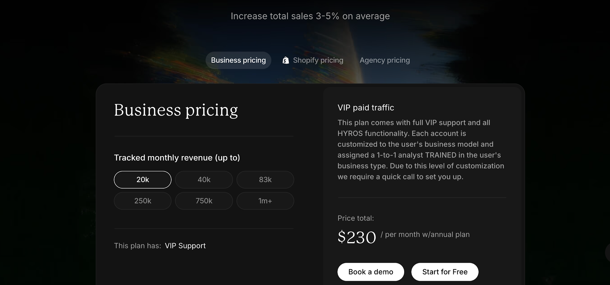 Precios de Hyros