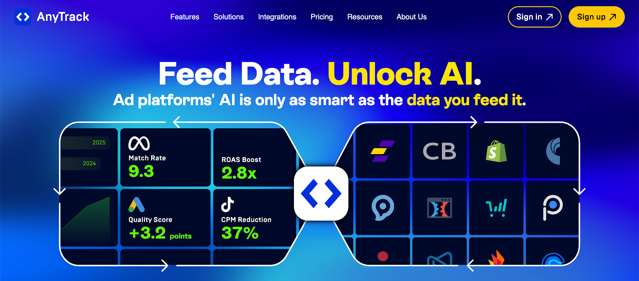 Anytrack como alternativa a Hyros