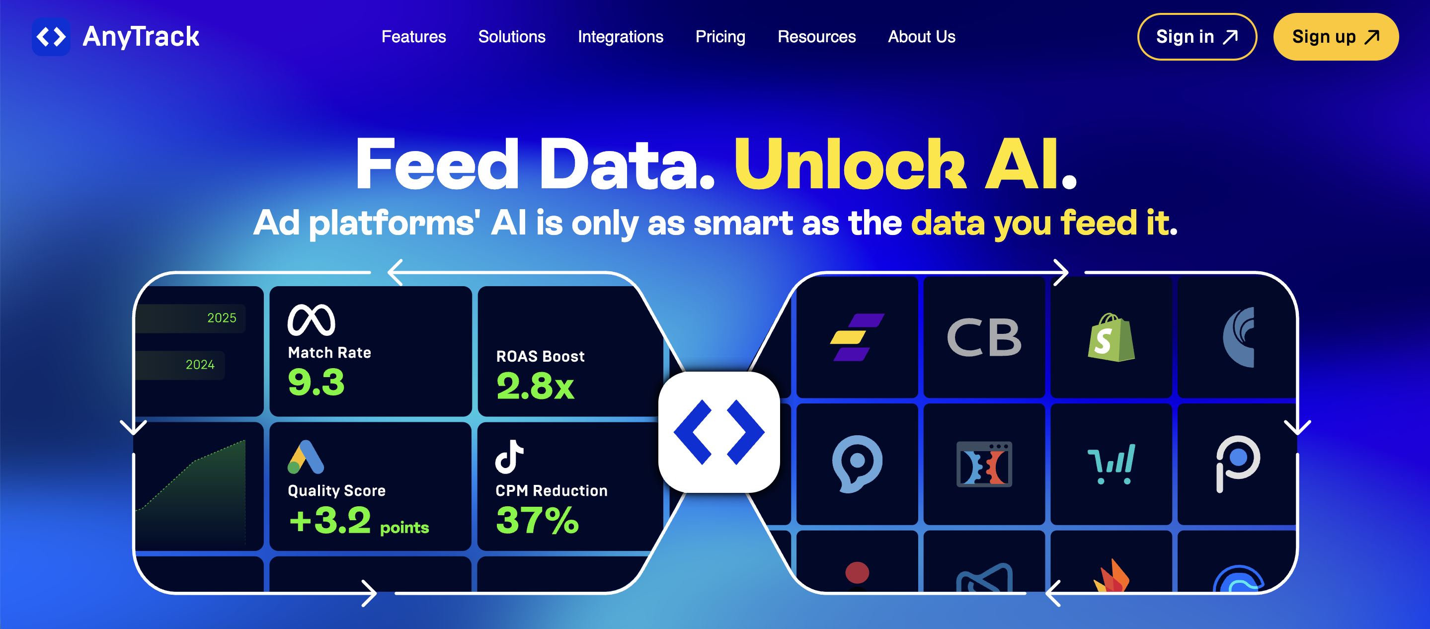 Concurrent de Rockerbox : AnyTrack