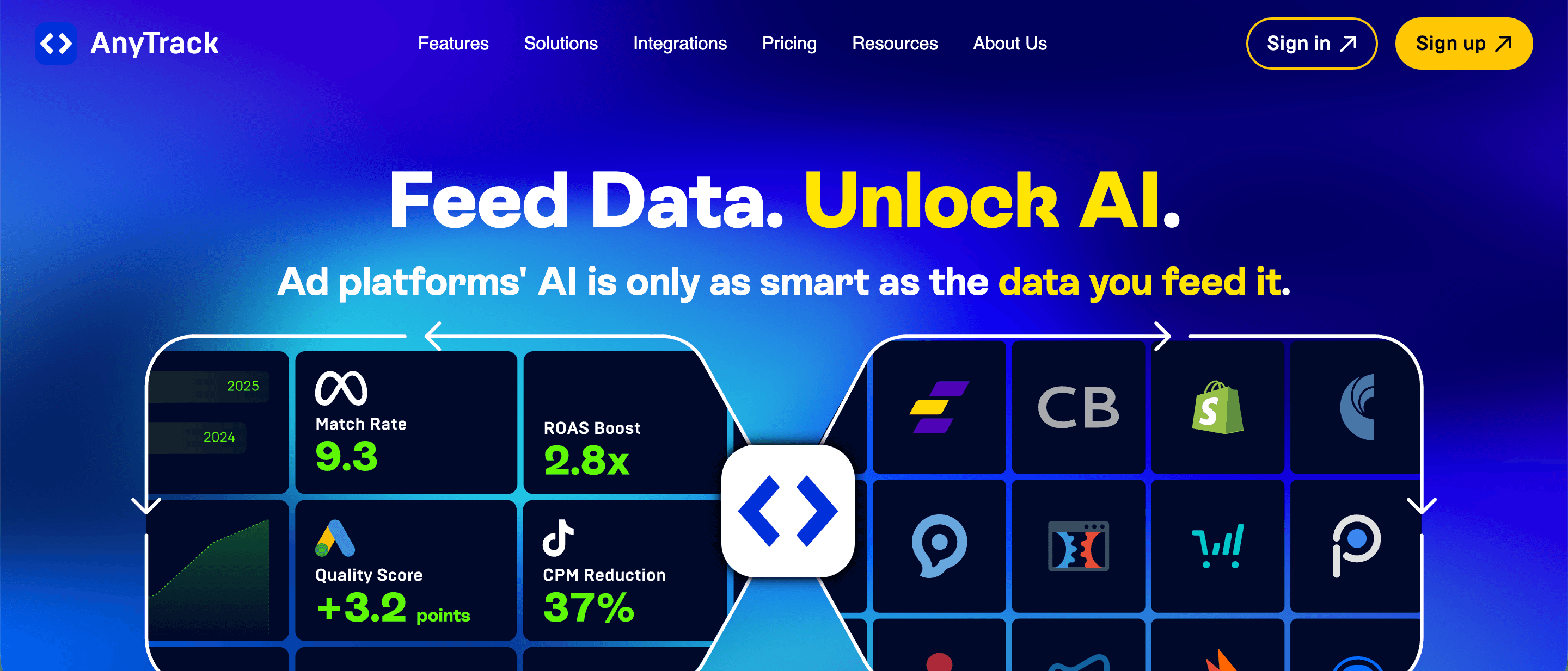 redtrack alternatives - anytrack
