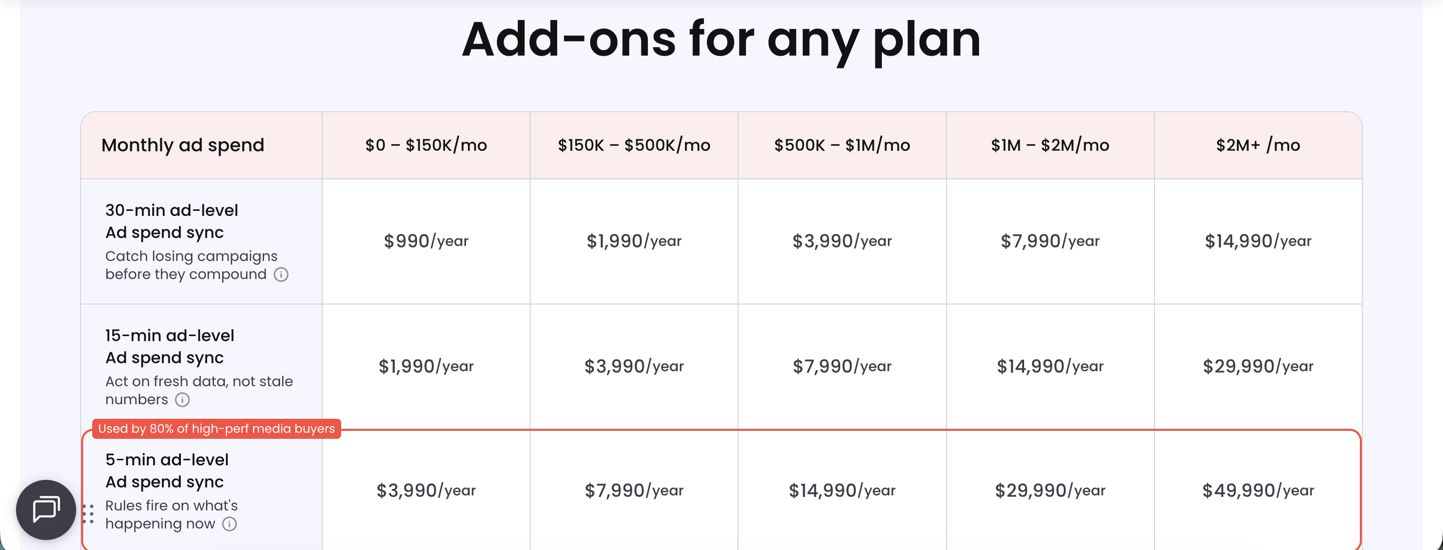 Redtrack add-ons
