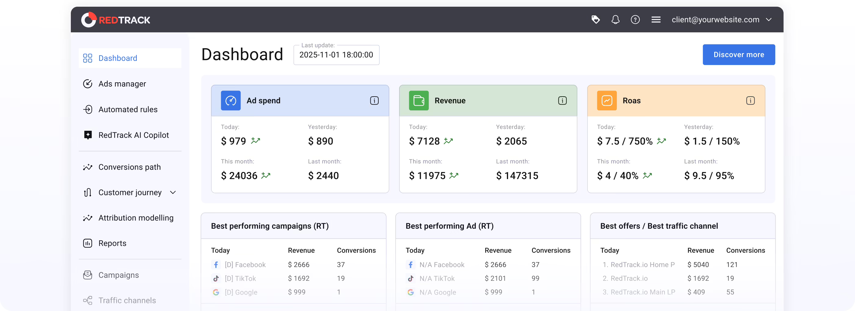 redtrack report