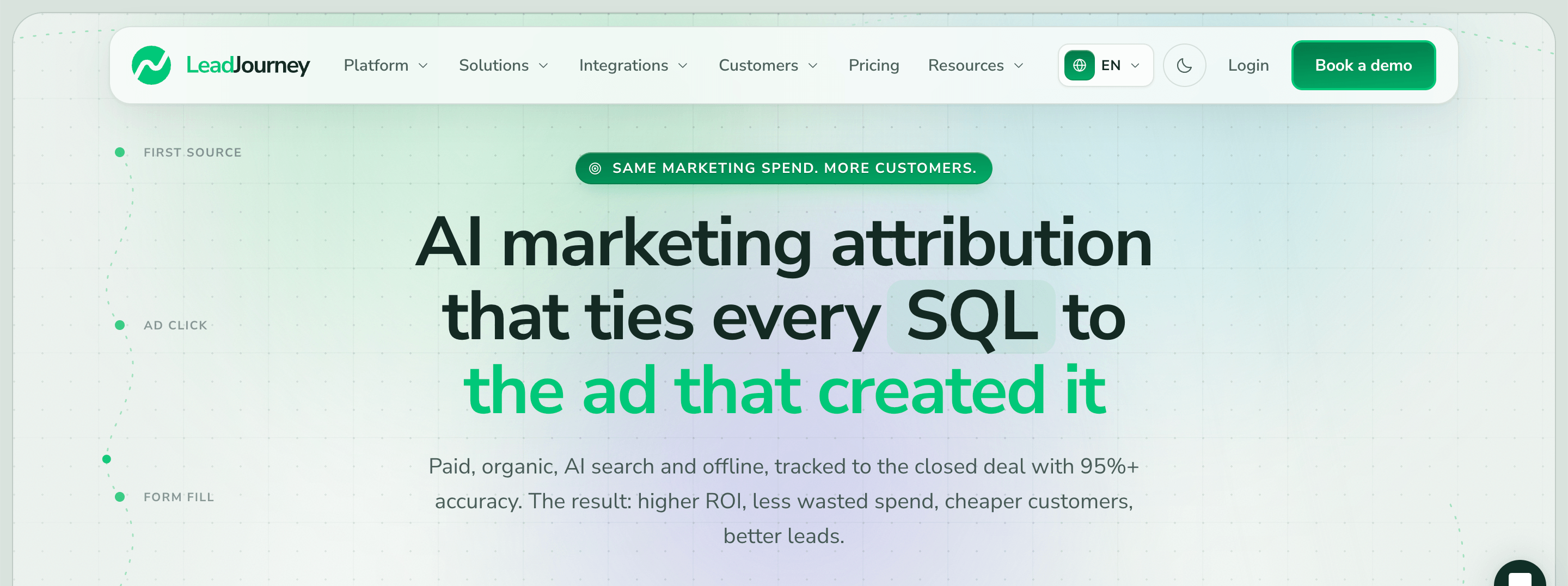 anytrack alternatives - leadjourney