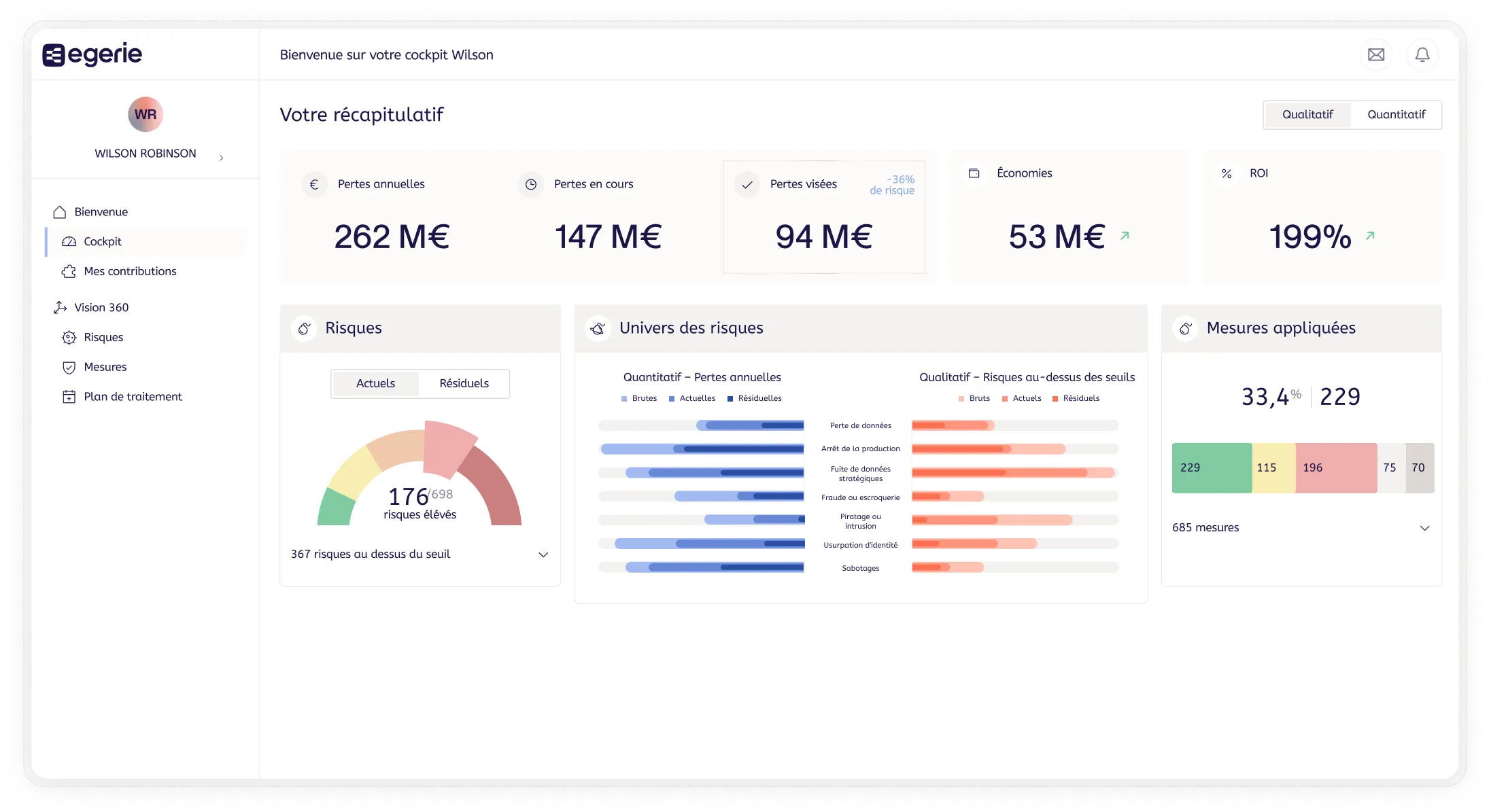Tableau de bord de gestion des risques affichant pertes annuelles, pertes en cours, pertes visées, économies, ROI, un graphique de risques élevés, un diagramme des pertes annuelles et risques au-dessus des seuils, et mesures appliquées avec totaux.