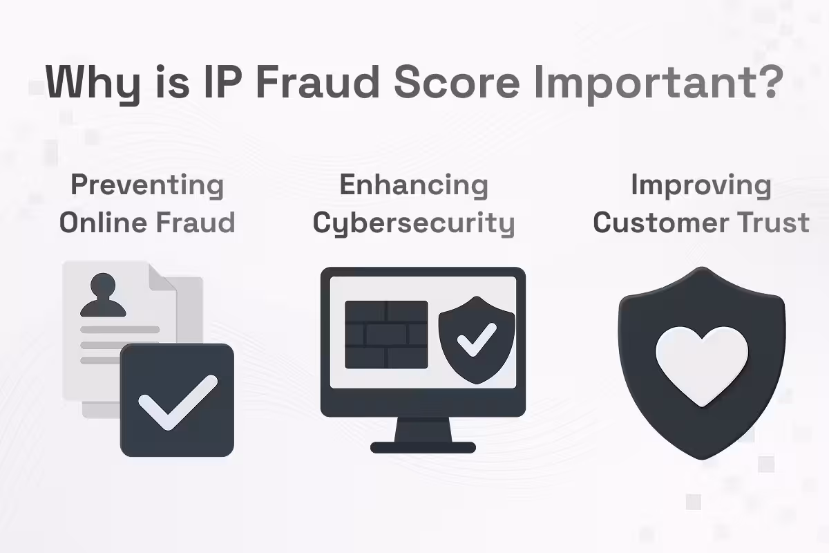 why is ip fraud score important