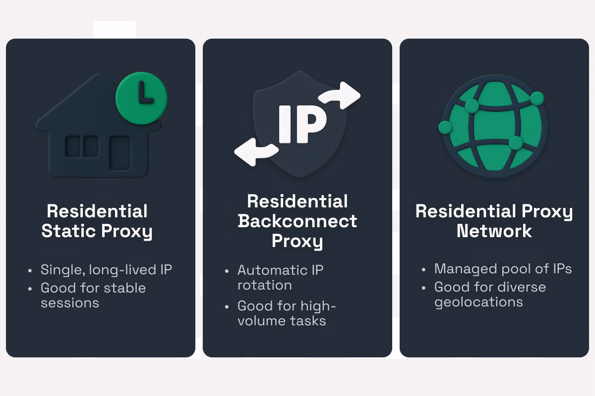 types of residential proxies
