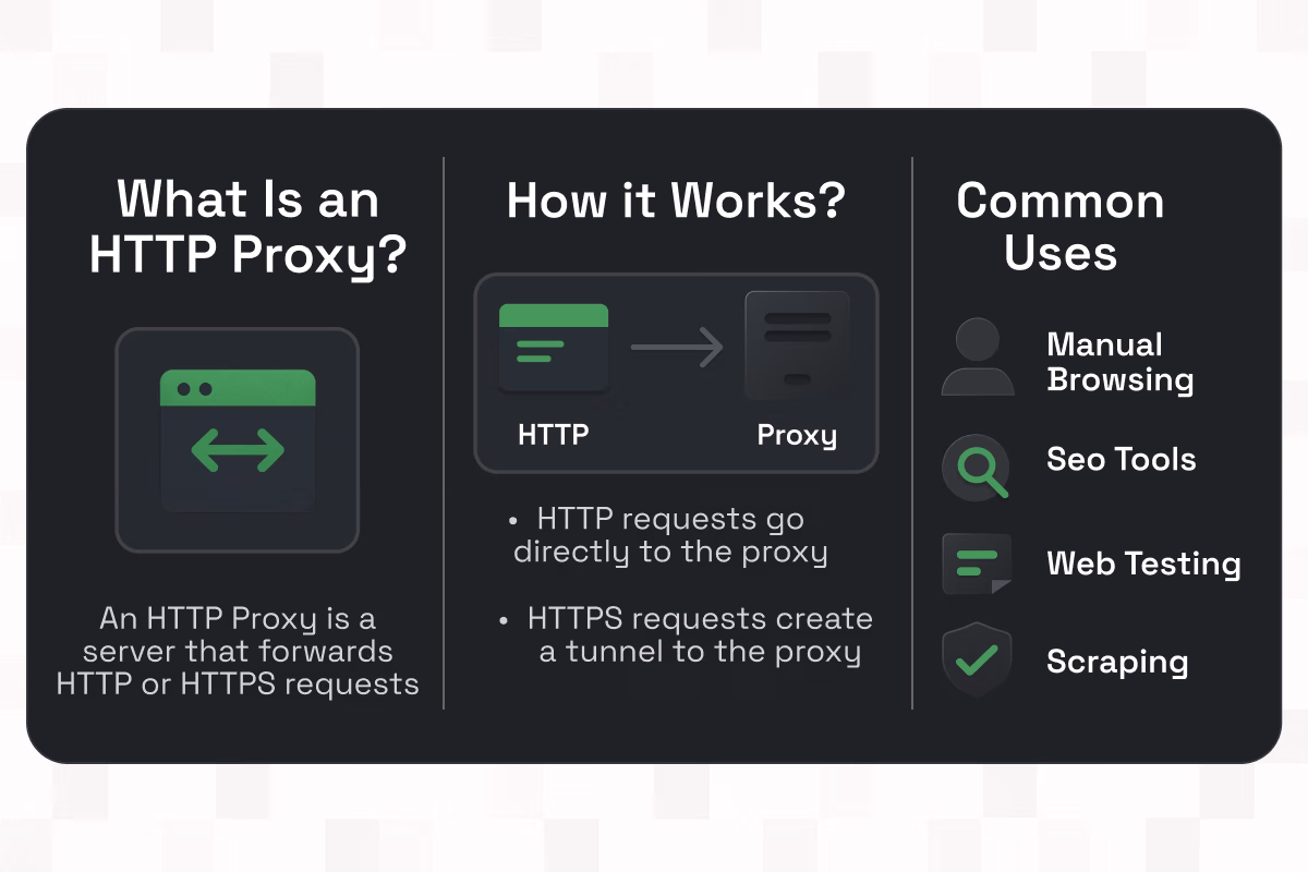 What is HTTP Proxy
