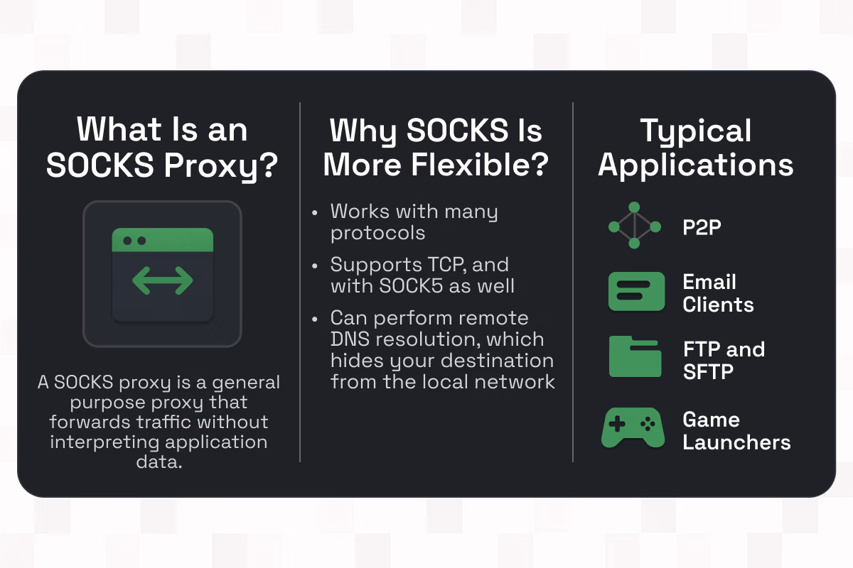 what is SOCKS proxy