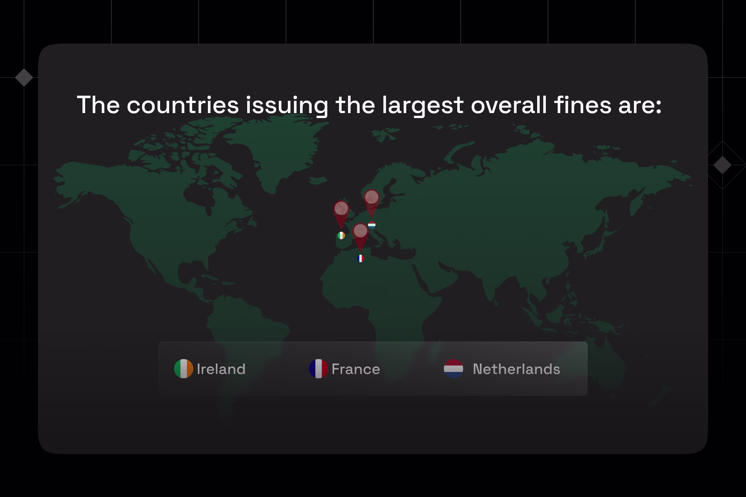 Countries issuing the most total sum of fines