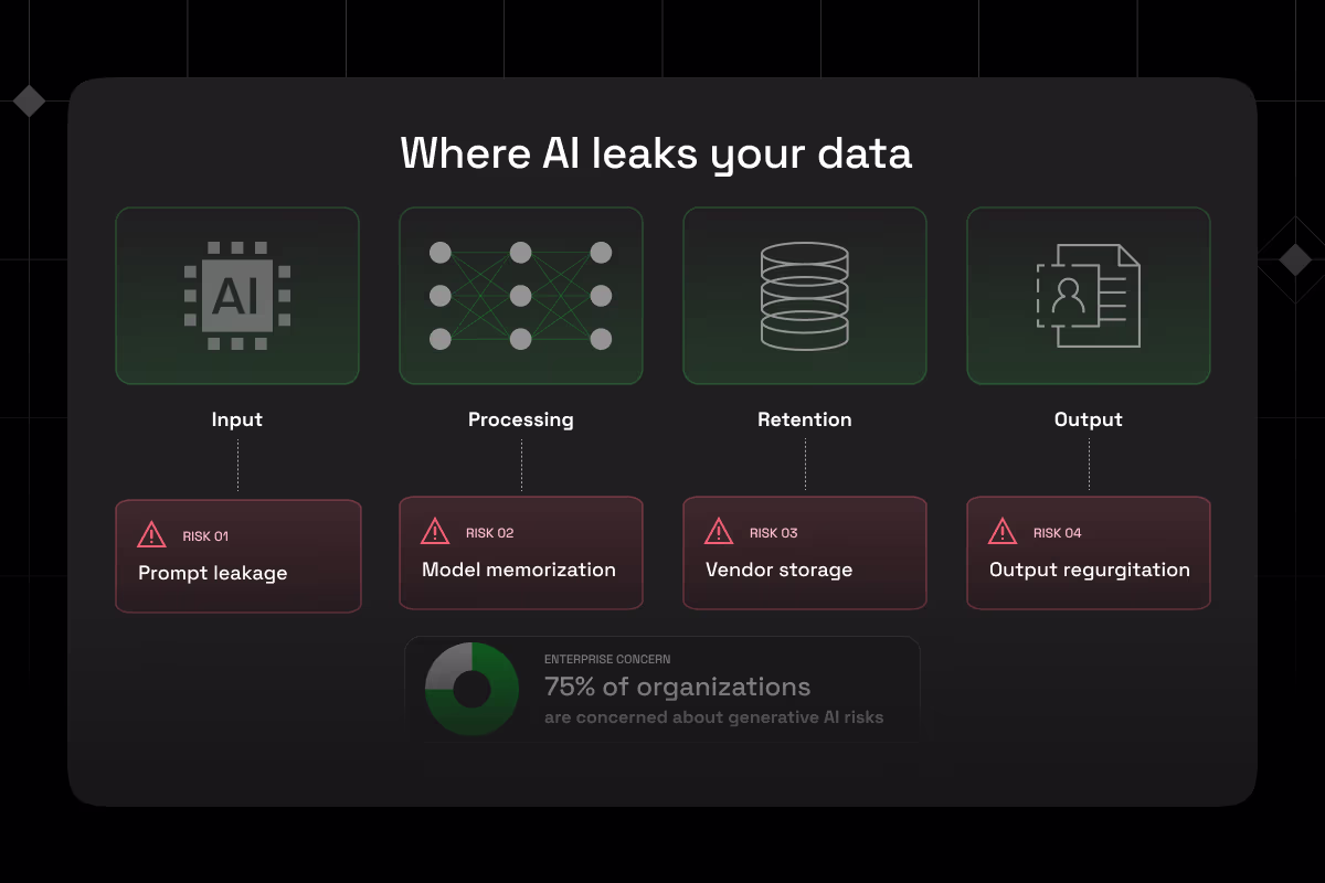 Generative AI Risks