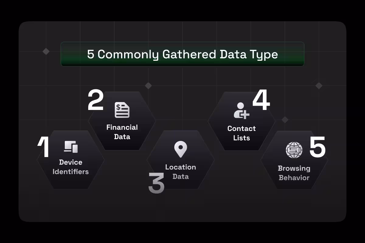 5 Commonly Gathered Data Type