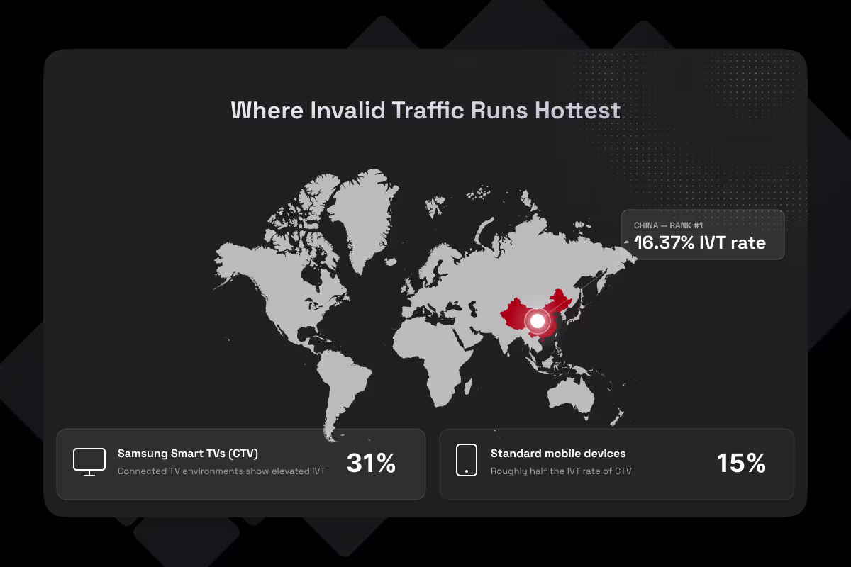 Where Invalid Traffic Runs Hottest 