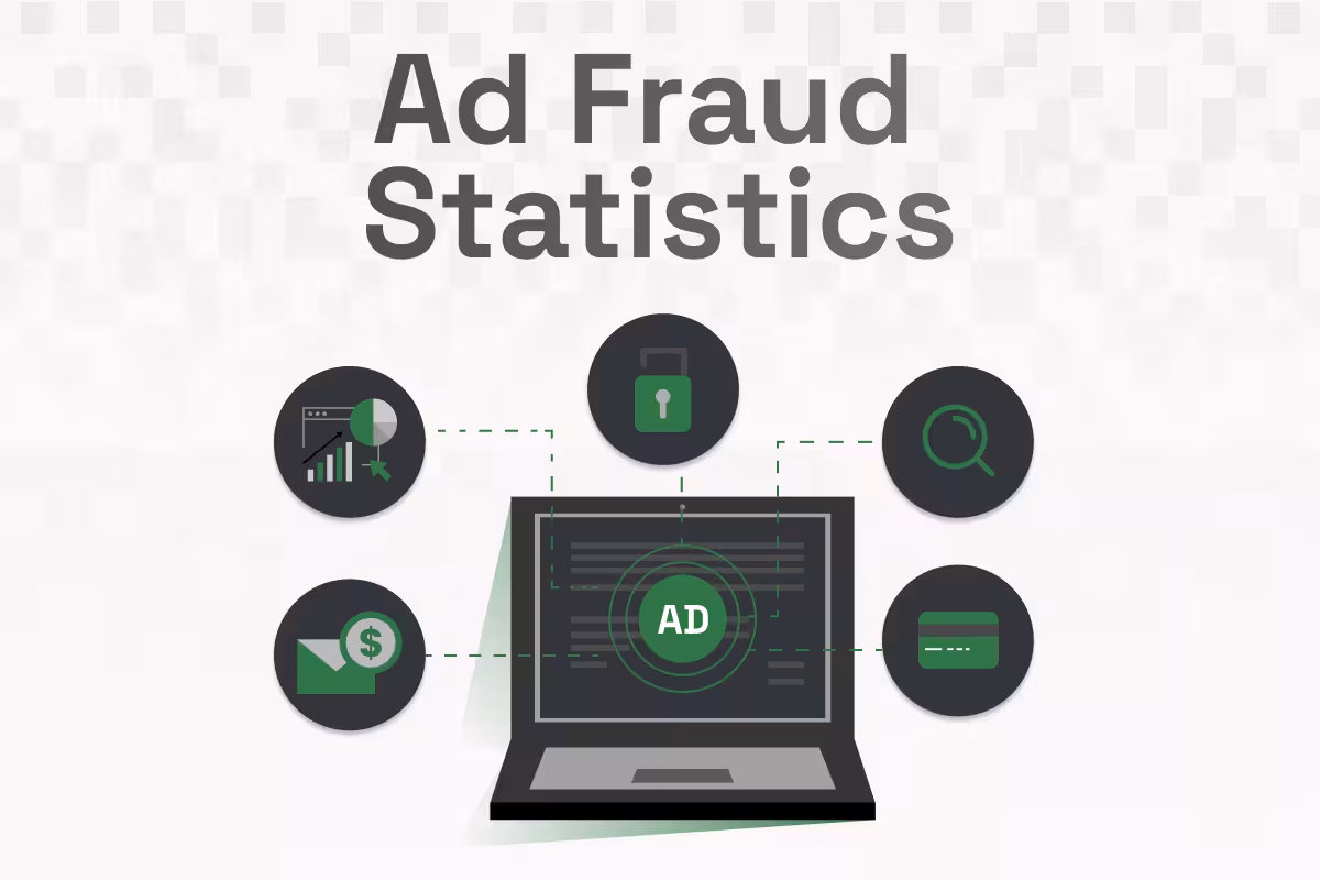 100+ Ad Fraud Statistics for 2026: Trends, Costs, and Detection Insights