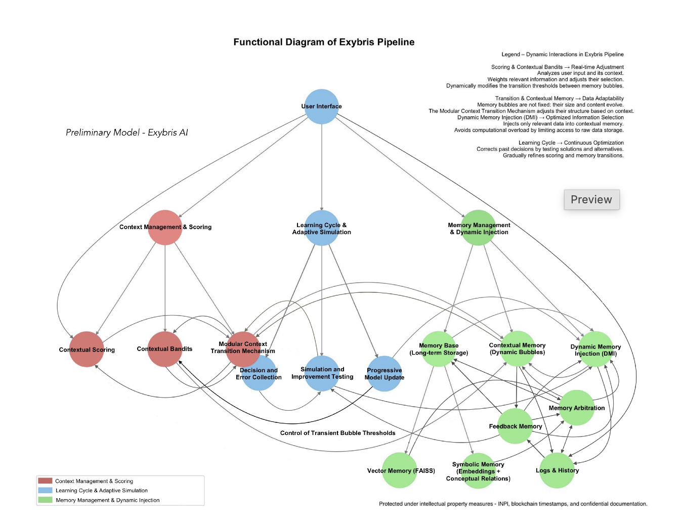 Exybris pipeline architecture