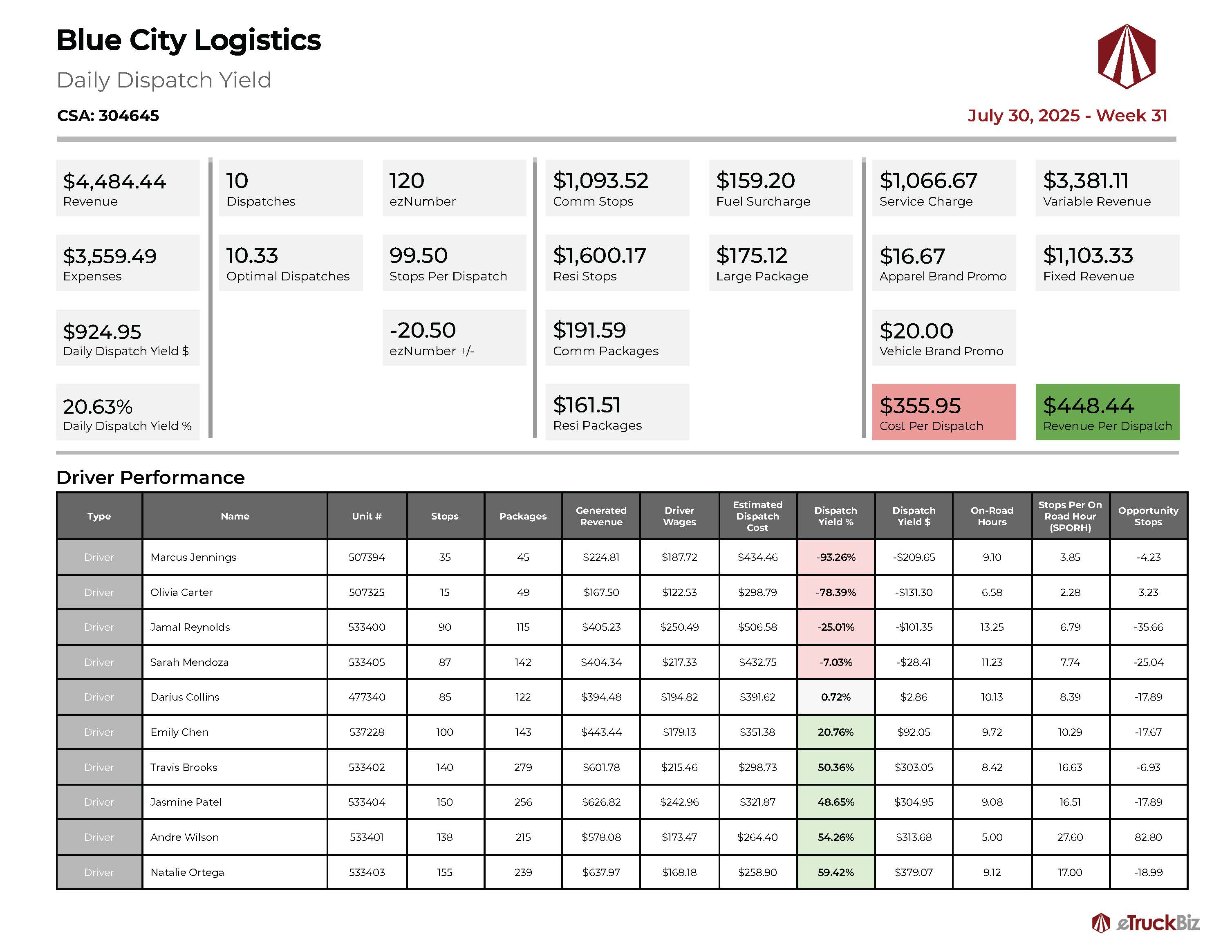 Dashboard mockup