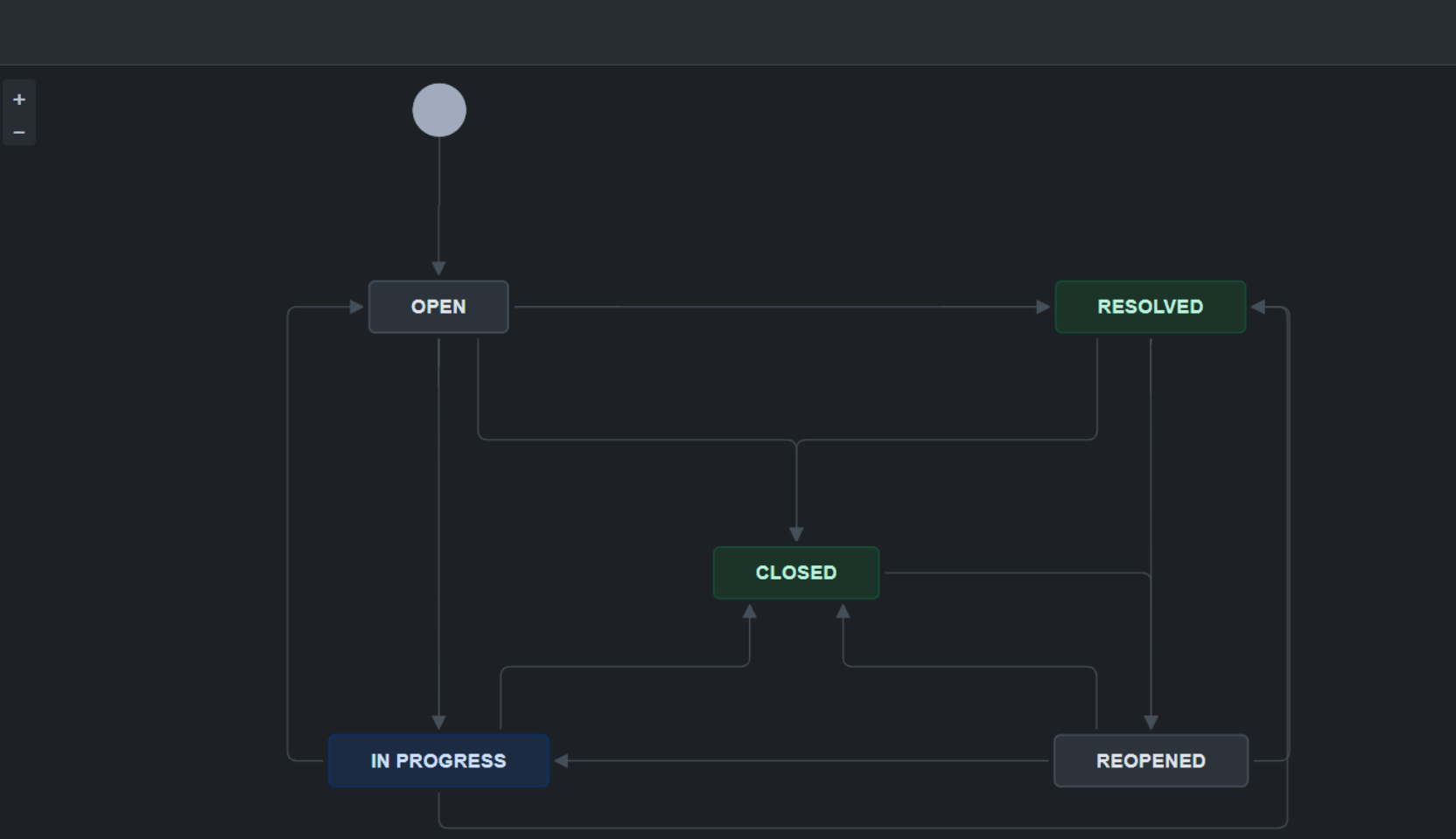 Jira workflow: streamline processes with existing workflow.