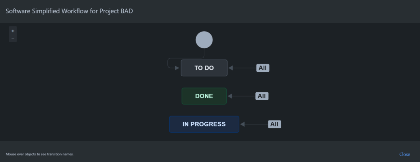 Jira automation. Jira project multiple projects and multiple workflows,