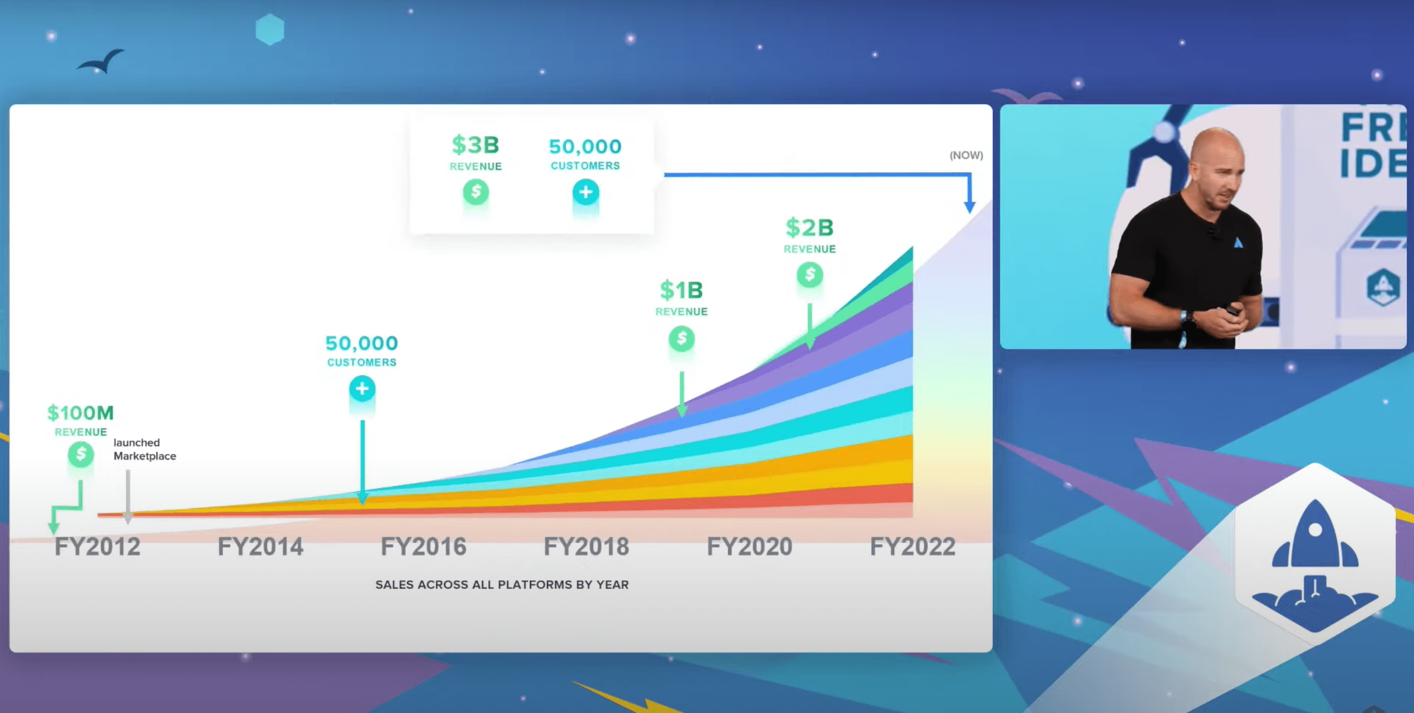 Atlassian revenue
