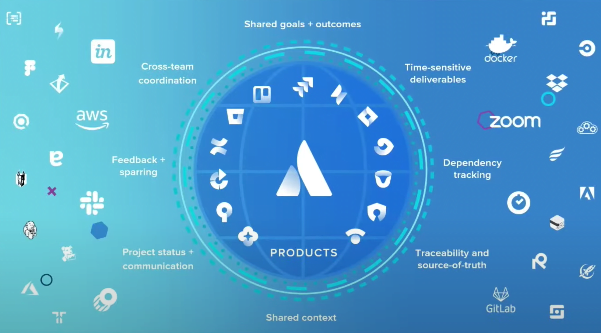 Atlassian products