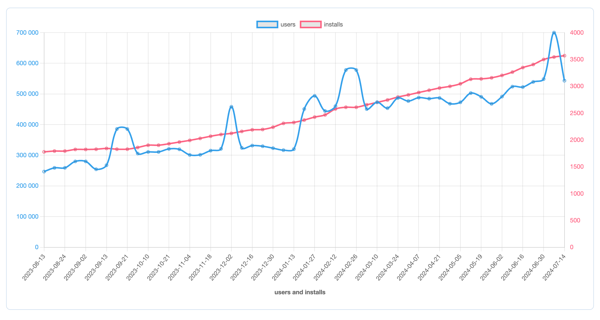 jira integration tool for developers team
