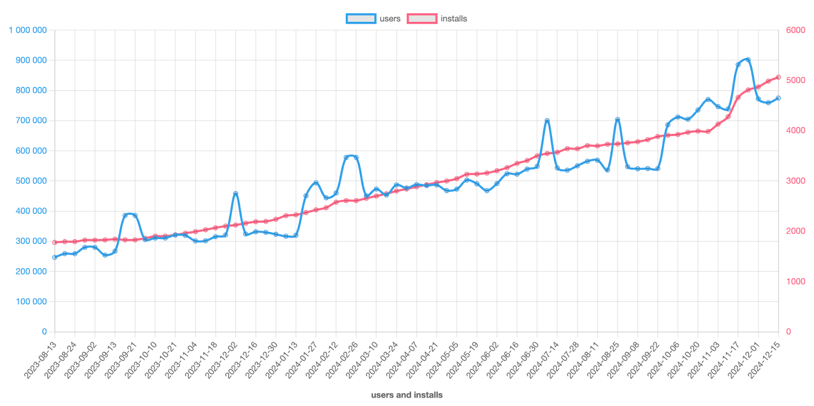 Getint integrations