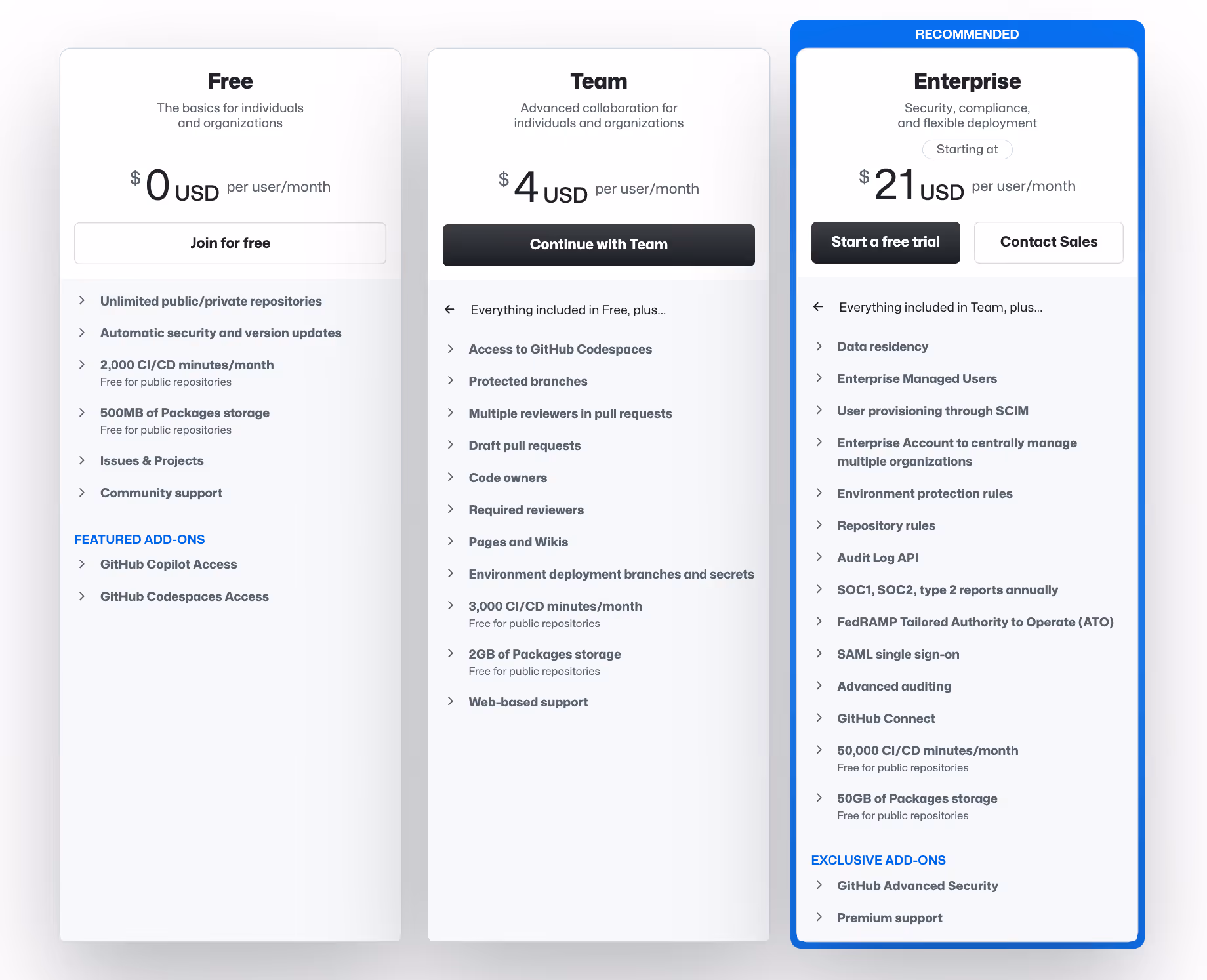 Github pricing: all in one platform